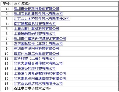华为上海颁奖典礼 17家合作伙伴获ISV技术认证，共筑数字生态新篇章