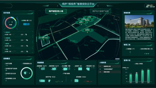 绿城科技产业集团 构筑全链条服务体系，以数智赋能产业园区，聚焦上海网络技术服务