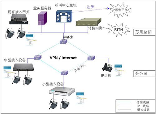 云翌通信 江苏优联呼叫中心系统建设案例解析